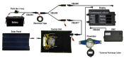 Probe cable setup