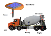 Standard probe setup