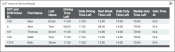 DOT hours of Service Report
