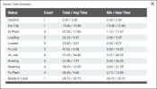 Status Time Summary screen
