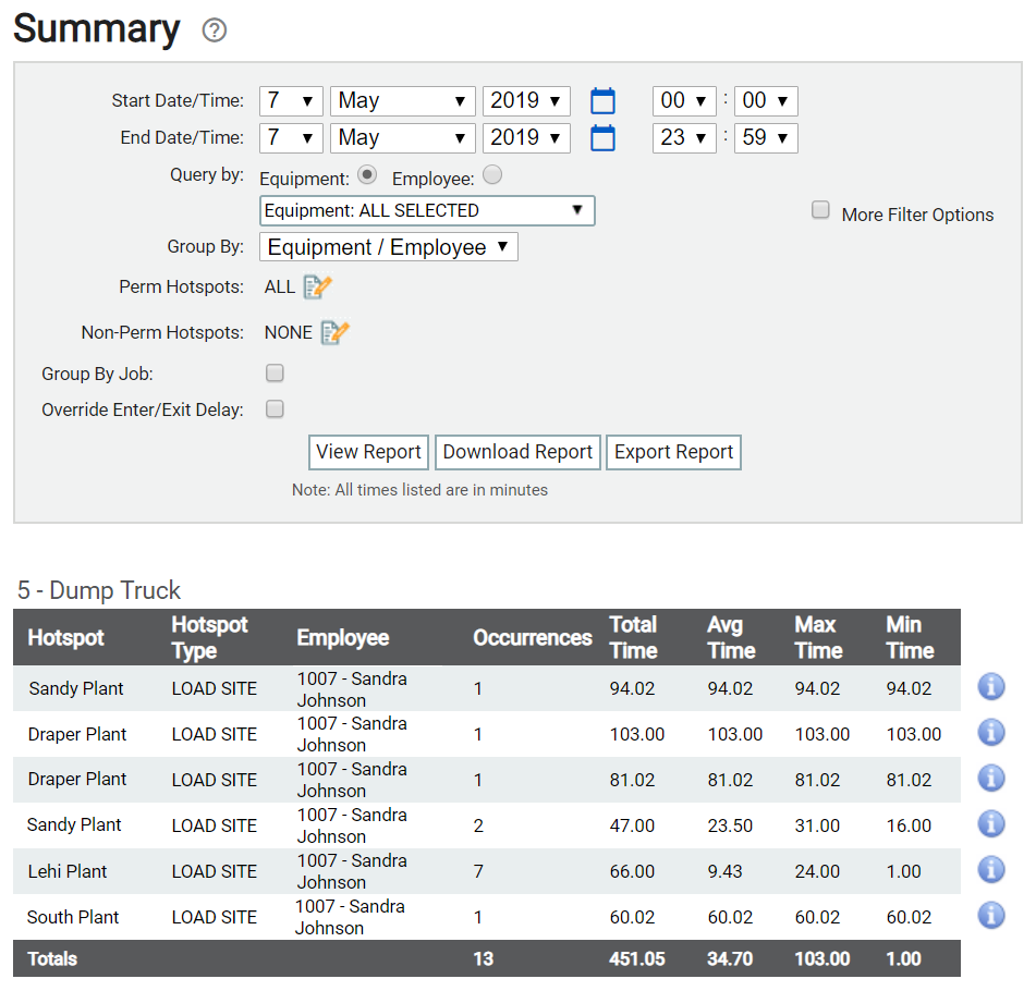 Hotspot Time Summary Report | TrackIt Web Console