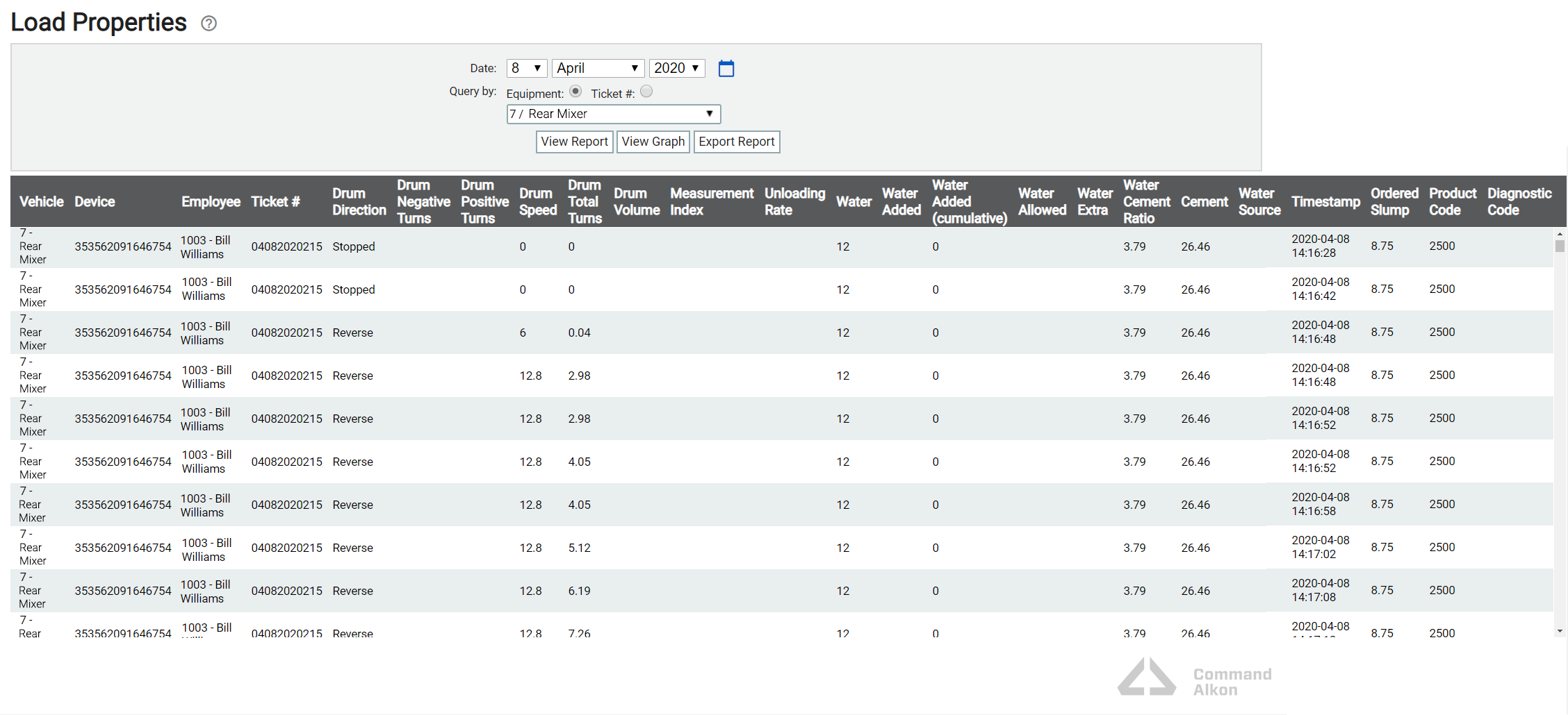 Load Properties Report | TrackIt Web Console