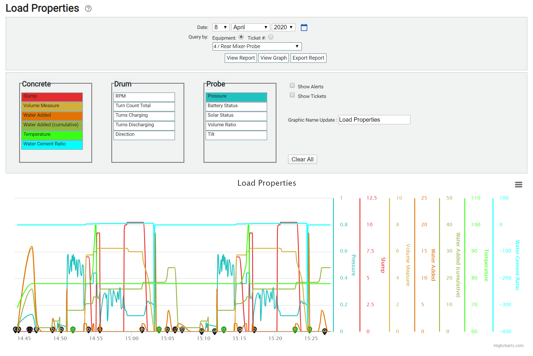 Load Properties Report | TrackIt Web Console