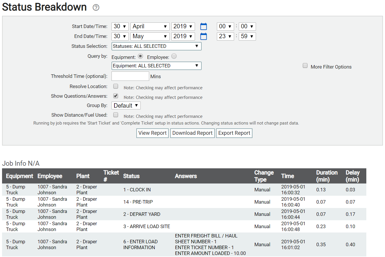 Status Breakdown Report | TrackIt Web Console