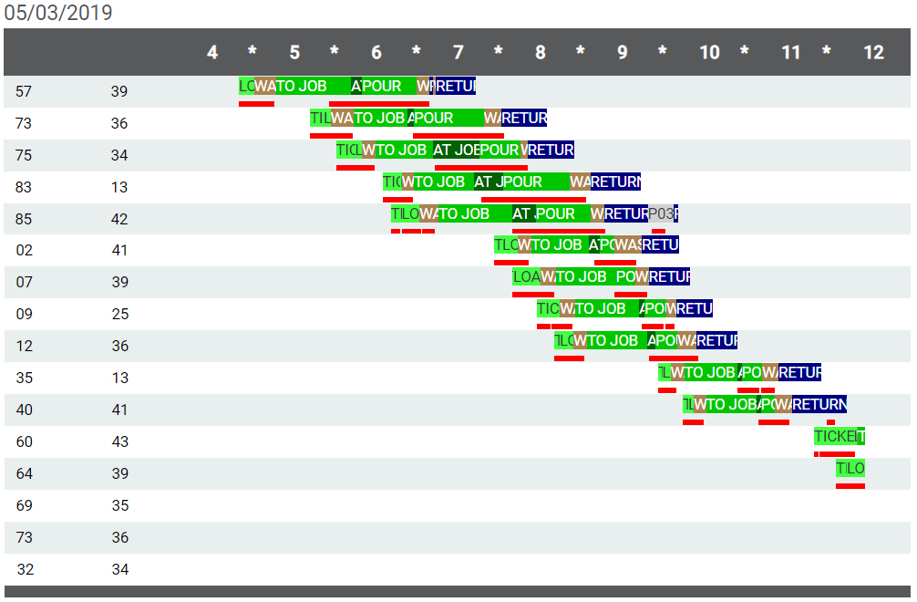 Ticket Summary Report | TrackIt Web Console
