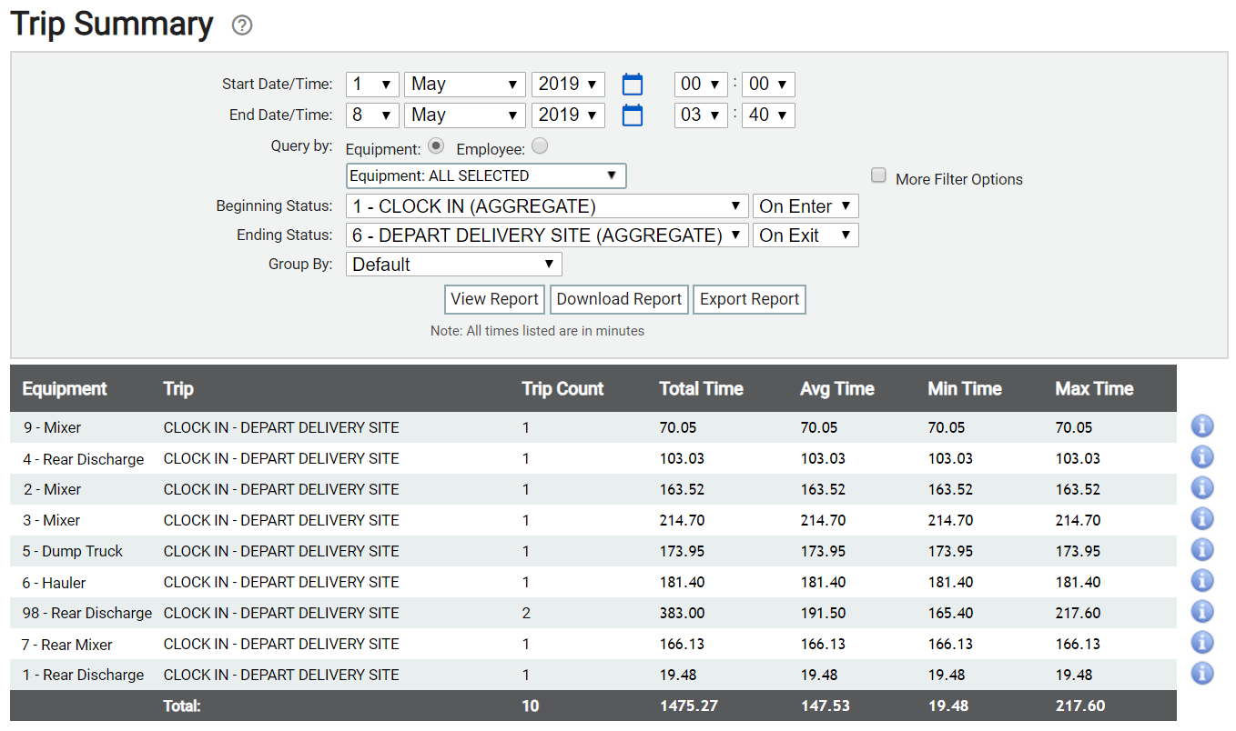 Trip Summary Report | TrackIt Web Console