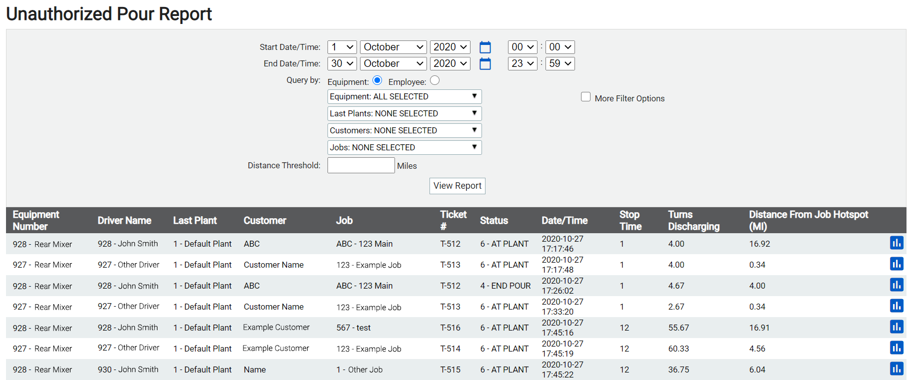 Water Added Report | TrackIt Web Console