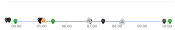Load Properties alerts icons
