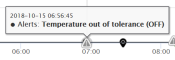 Load Properties alerts off
