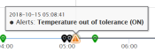 Load Properties alerts on