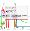 Load Properties graph data