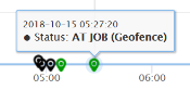 Load Properties auto status change