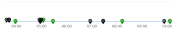 Load Properties status change icons