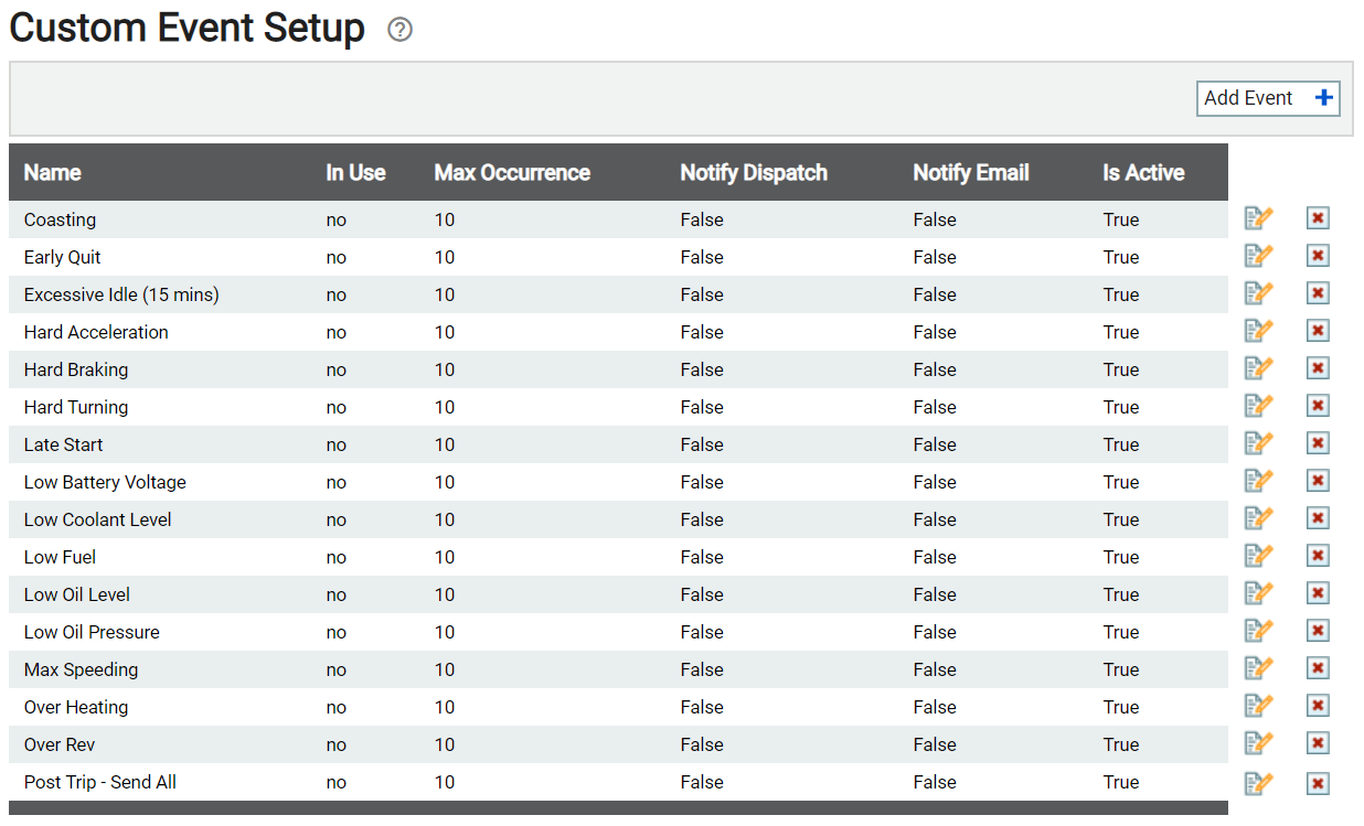Custom Events | TrackIt Web Console