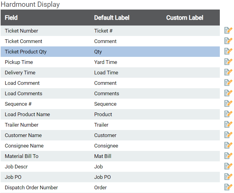 Ticket Integration Settings | TrackIt Web Console