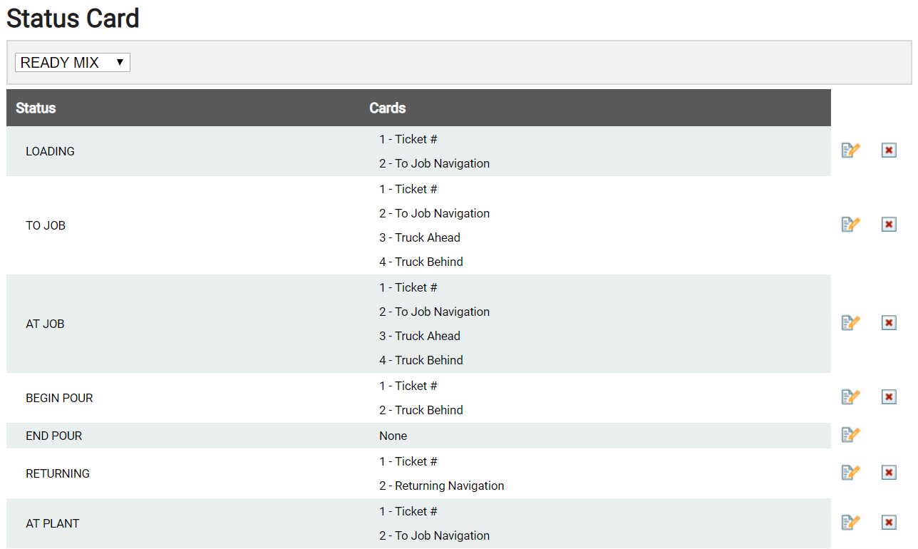 Status Card | TrackIt Web Console