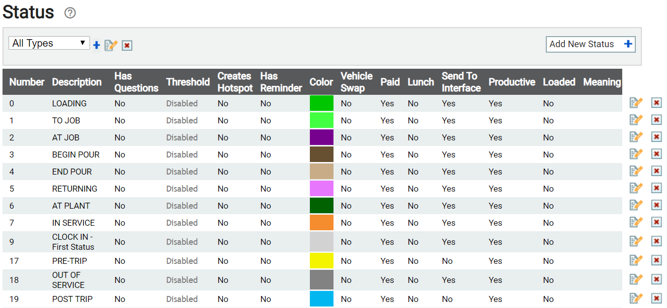 Status Settings | TrackIt Web Console